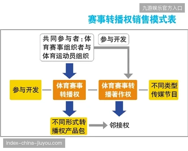 版权方通过积分兑换模型纠偏,消解长周期观赛的商业价值流失 版权方通过积分兑换模型纠偏,消解长周期观赛的商业价值流失